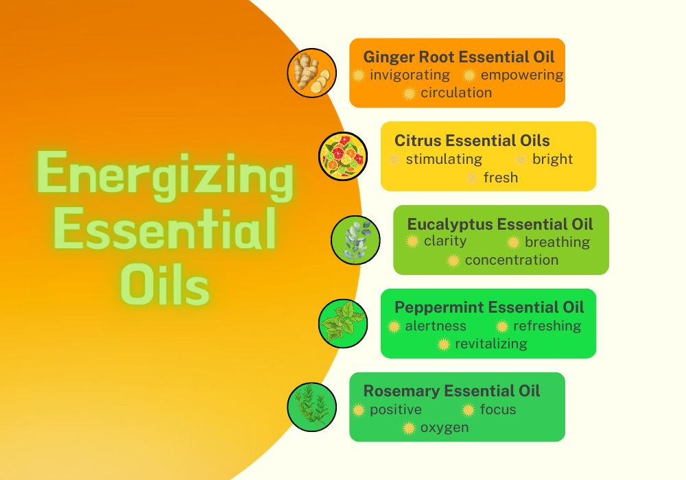 Energizing Essential Oils